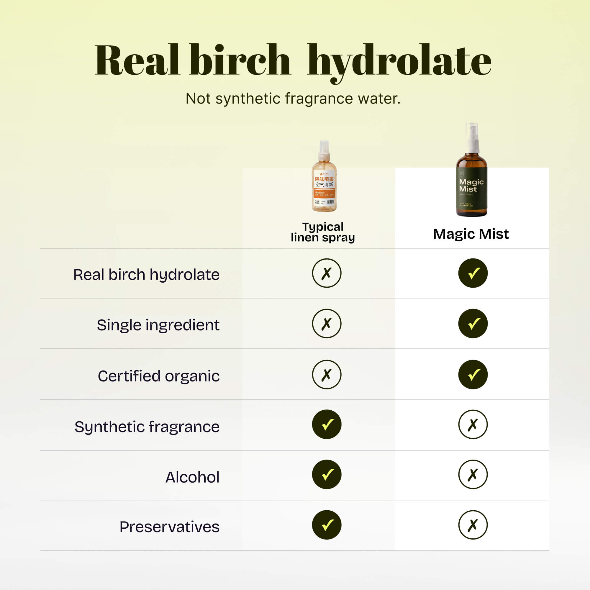Organic Birch Pillow & Bedding Spray