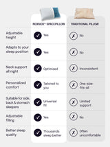 NOXNOX® Adjustable Ergonomic Pillow